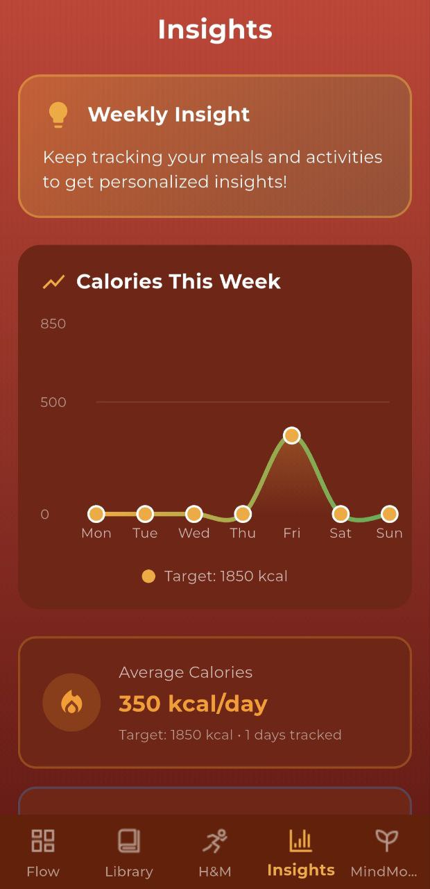 Meal Tracking